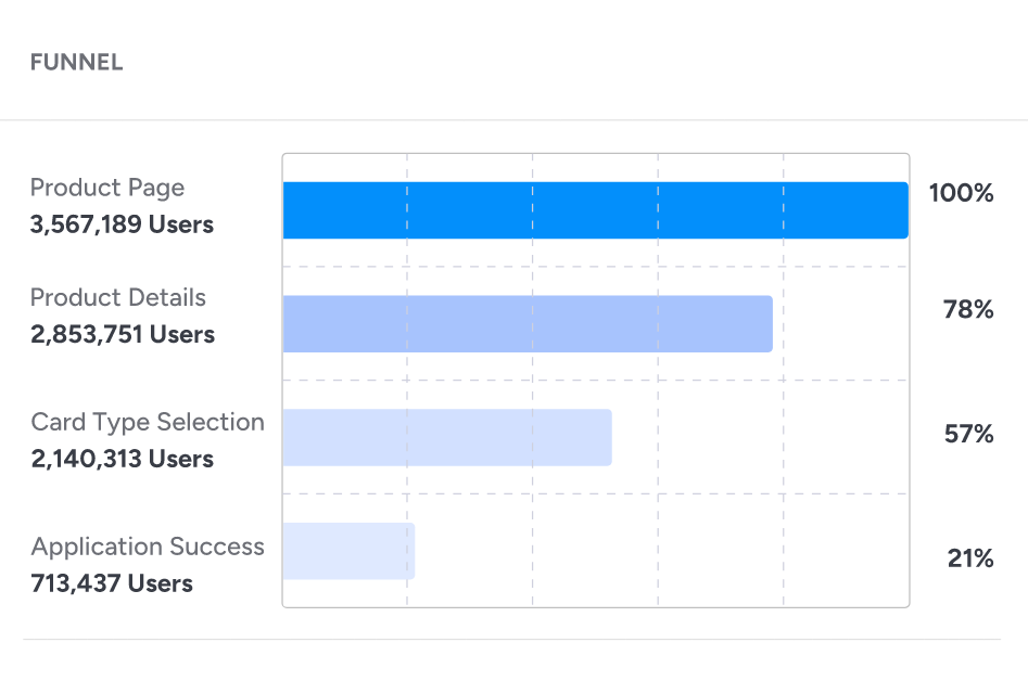 Das Verhaltensanalysetool von Insider