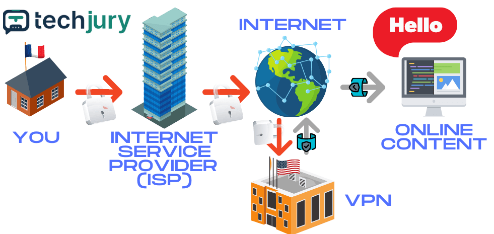 VPN ile bağlantı